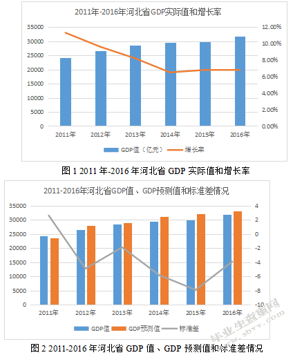 京津冀协同发展背景下河北省基础设施建设的融资问题研究