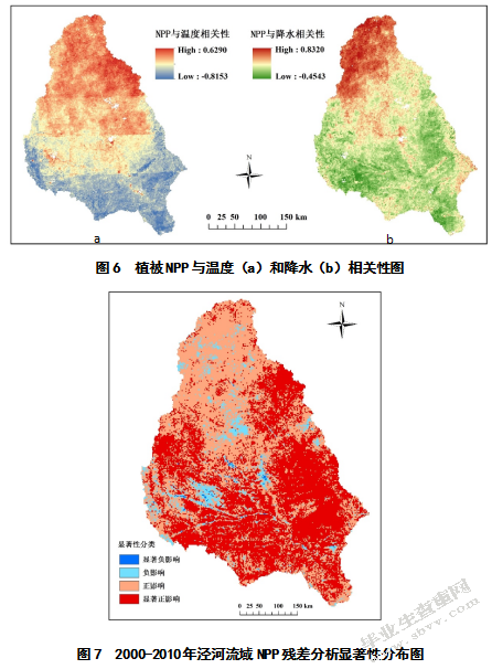 泾河流域植被净初级生产力时空变化特征及其驱动力分析