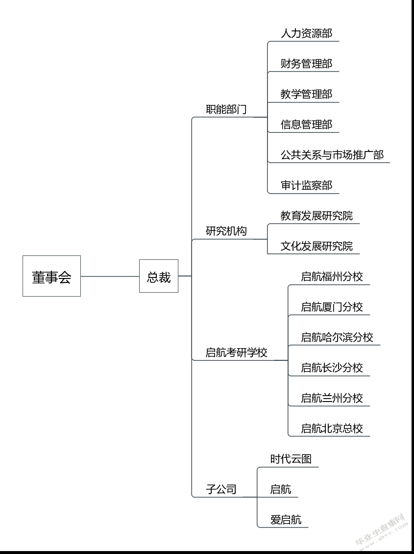 启航考研机构竞争战略研究