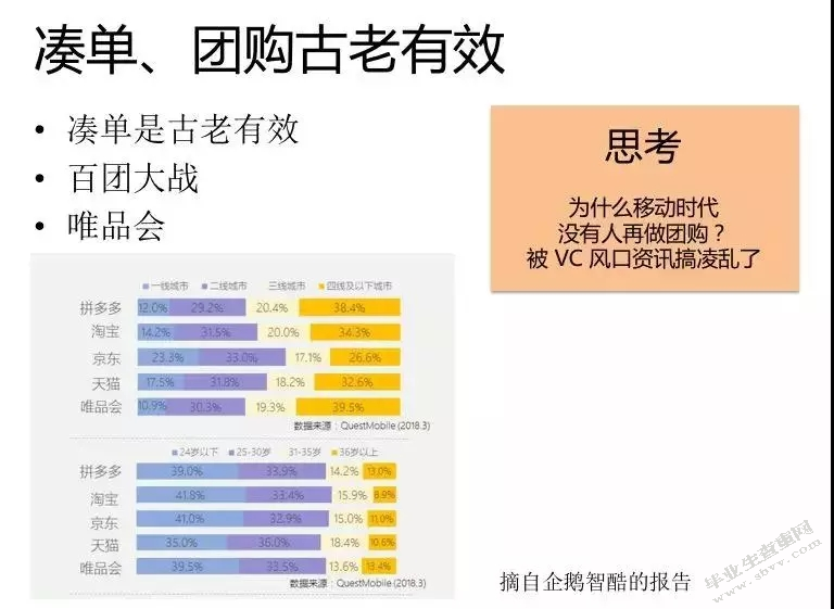 拼多多电商平台品牌传播策略研究