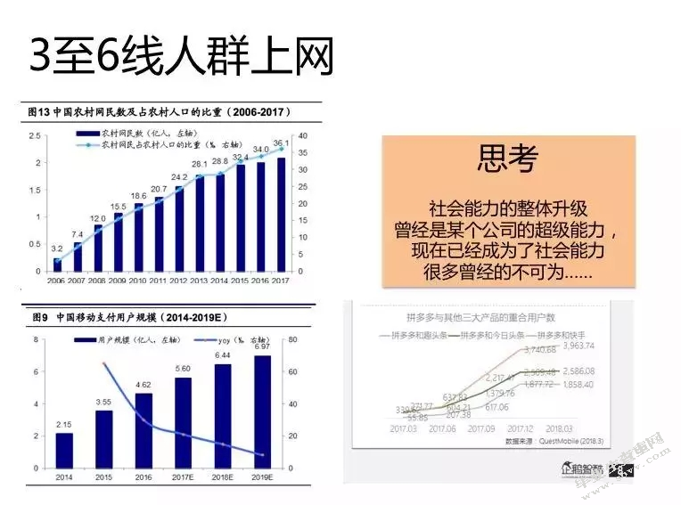 拼多多电商平台品牌传播策略研究