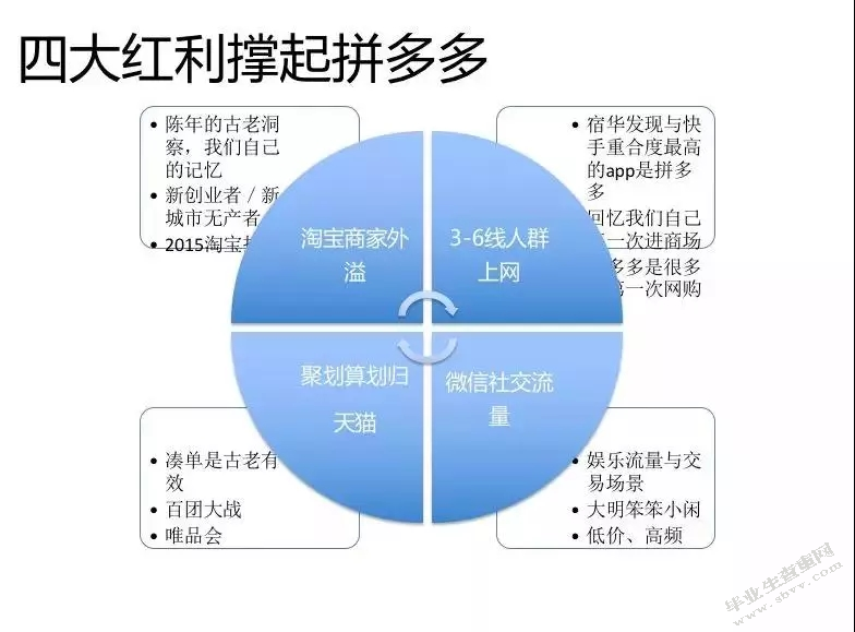 拼多多电商平台品牌传播策略研究
