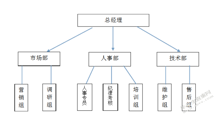 迈克网咖服务营销策略研究