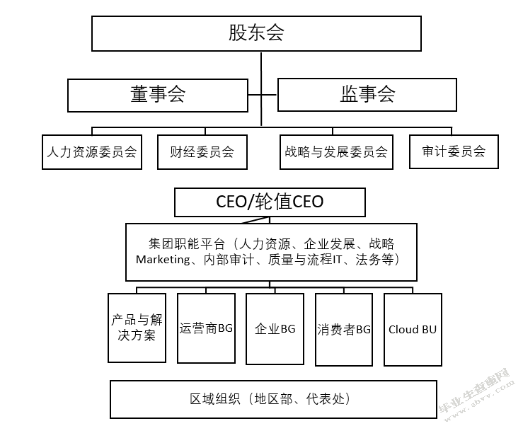 华为公司发展战略研究