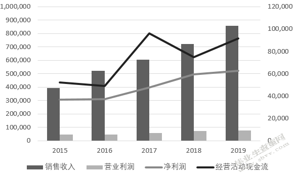 华为公司发展战略研究