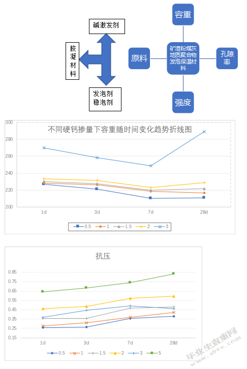矿渣粉煤灰基地质聚合发泡保温材料组成设计与性能优化
