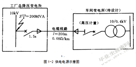 拉幅定型机生产线的供配电设计