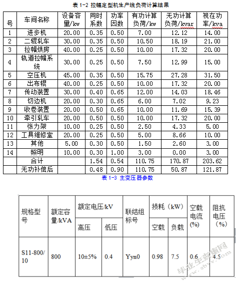 拉幅定型机生产线的供配电设计