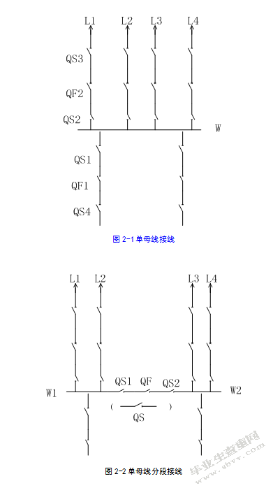 拉幅定型机生产线的供配电设计
