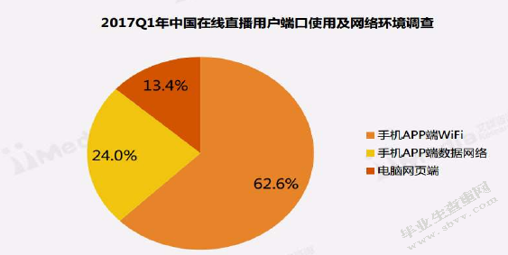 淘宝直播营销模式研究