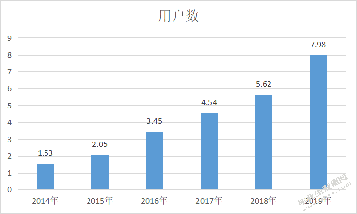 淘宝直播营销模式研究
