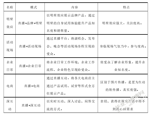 淘宝直播营销模式研究