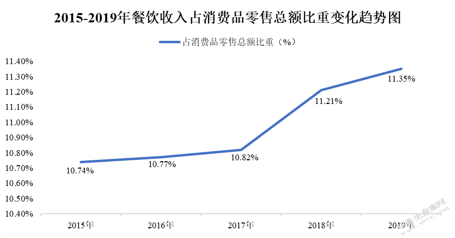 肯德基广告营销策略研究