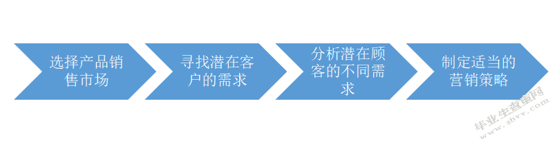 乐高中国营销策略研究