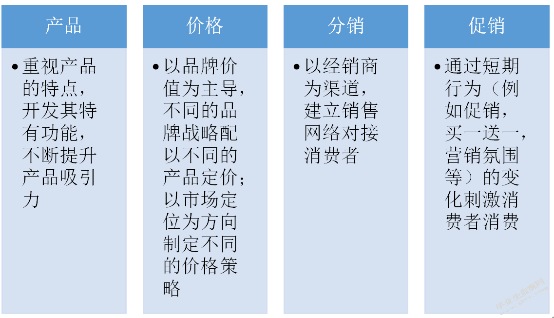 乐高中国营销策略研究
