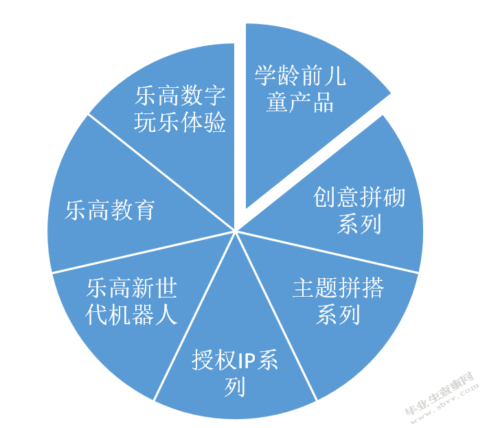 乐高中国营销策略研究
