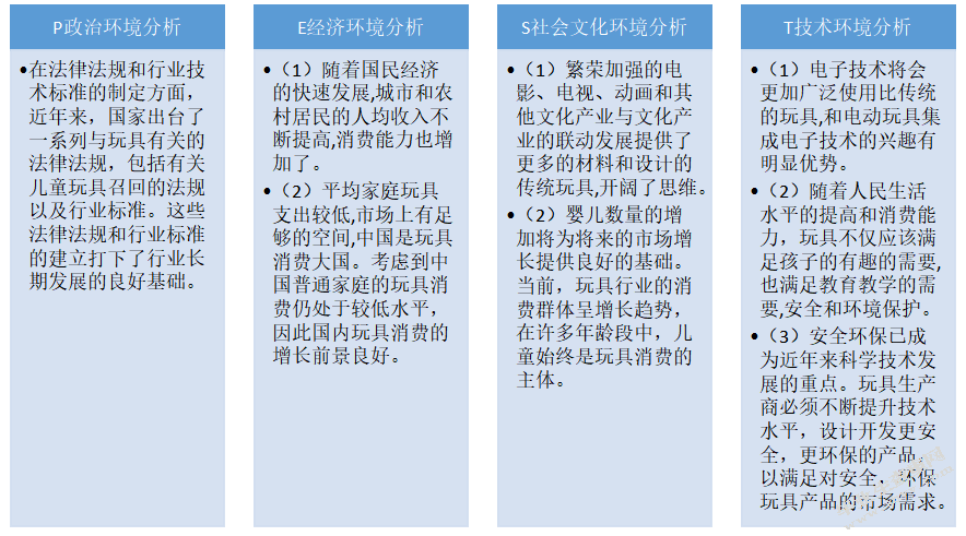 乐高中国营销策略研究