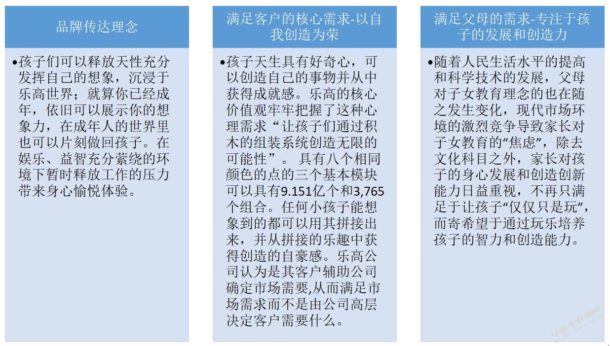 乐高中国营销策略研究