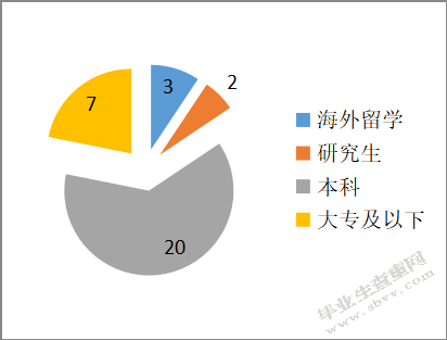 西蒙佩儿中国分公司竞争战略研究