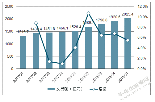 闲鱼APP网络营销策略研究