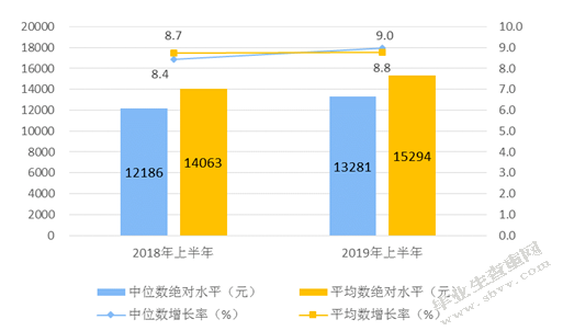 闲鱼APP网络营销策略研究