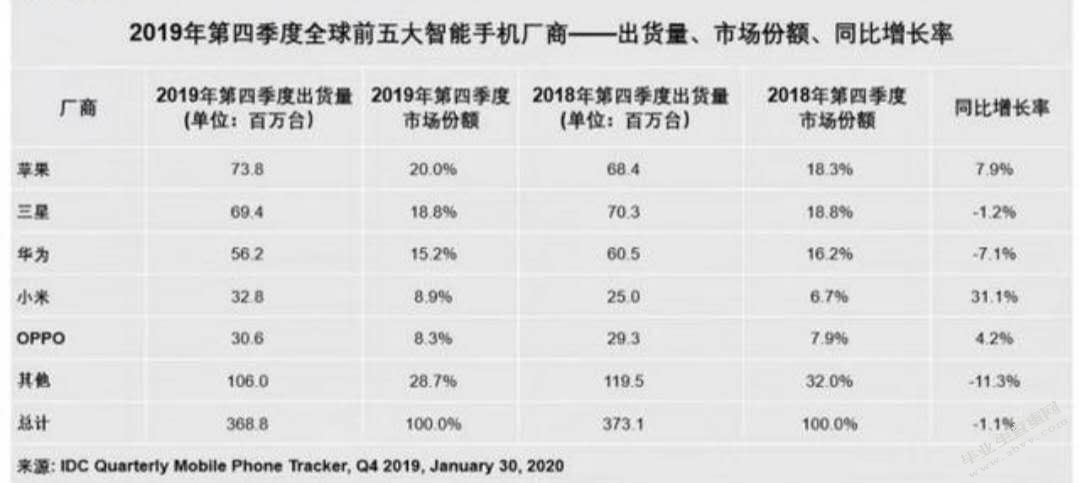 小米手机定价策略研究