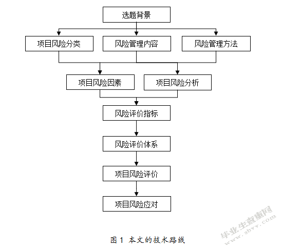 莱芜市LS银行公交新客运中心项目信贷风险管理研究
