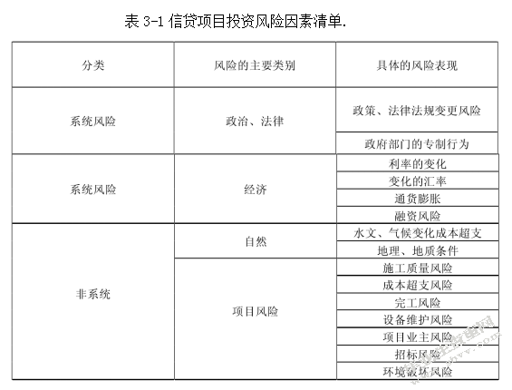 莱芜市LS银行公交新客运中心项目信贷风险管理研究