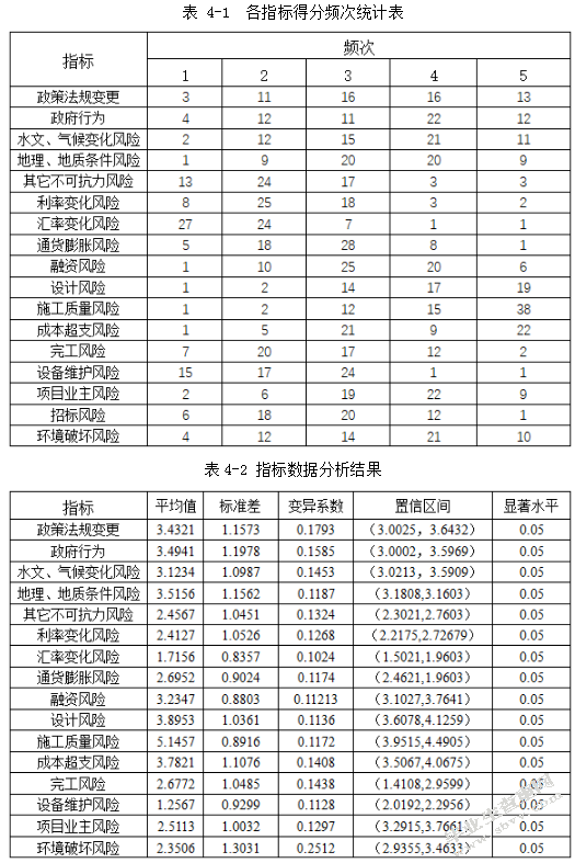 莱芜市LS银行公交新客运中心项目信贷风险管理研究