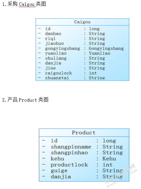 蓝漾体育用品有限公司销售管理系统分析与设计