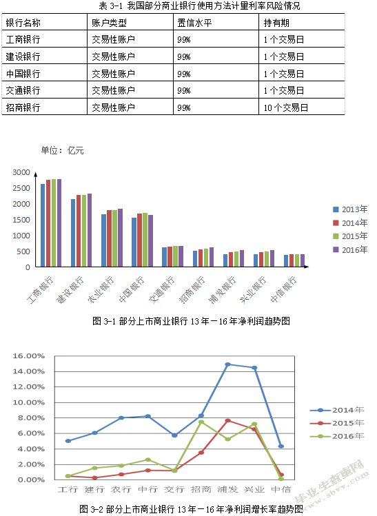 利率市场化条件下我国商业银行利率风险特征及防范