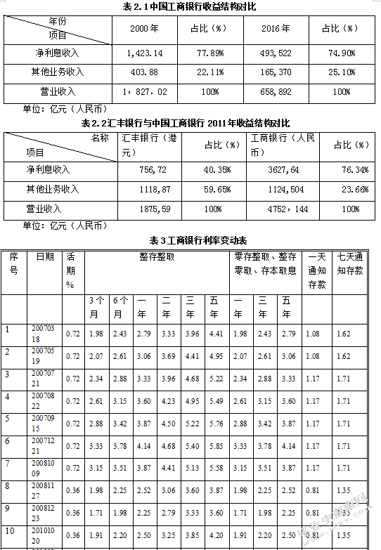 利率市场化下商业银行的经营管理策略优化研究以工商银行为例