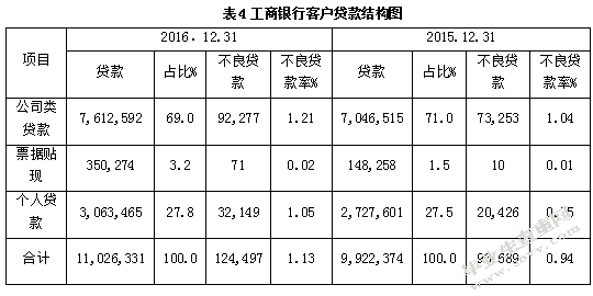 利率市场化下商业银行的经营管理策略优化研究以工商银行为例