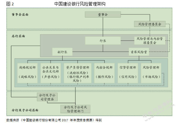 利率市场化下中国建设银行盈利模式转型分析