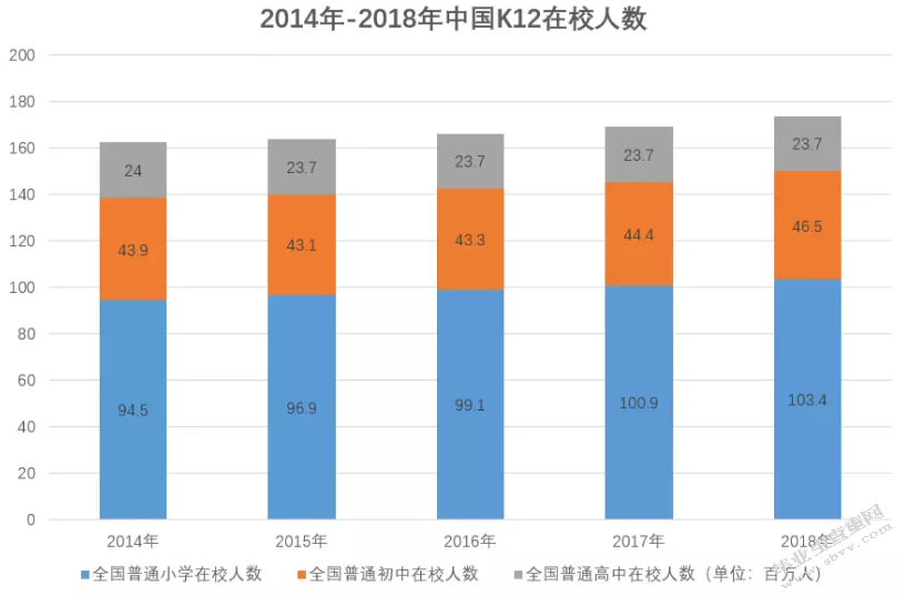 在线教育企业市场营销策略研究--以猿辅导为例