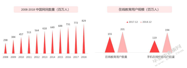 在线教育企业市场营销策略研究--以猿辅导为例