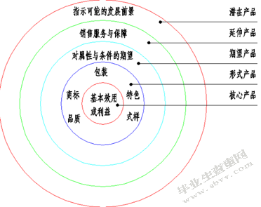 咋拍APP产品策略研究