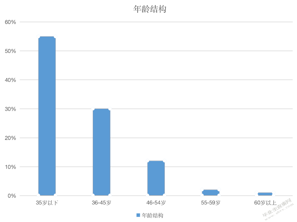 中国保利集团竞争战略研究