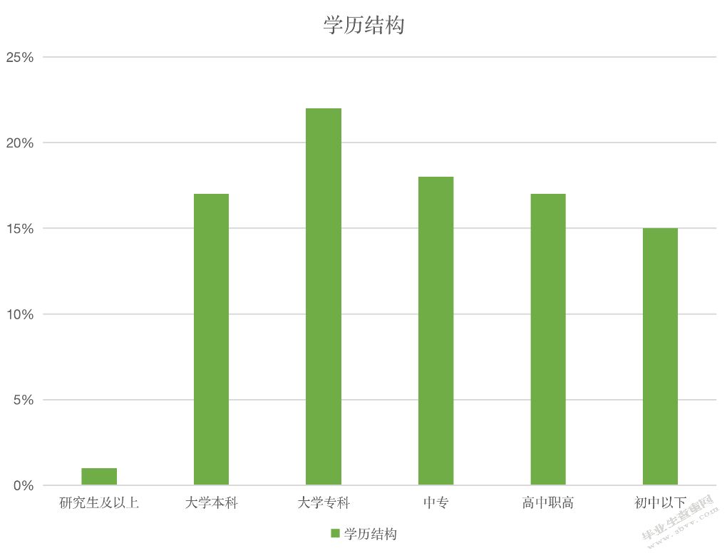 中国保利集团竞争战略研究