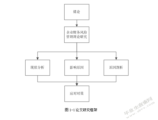 论房地产企业财务风险管理存在的问题及对策