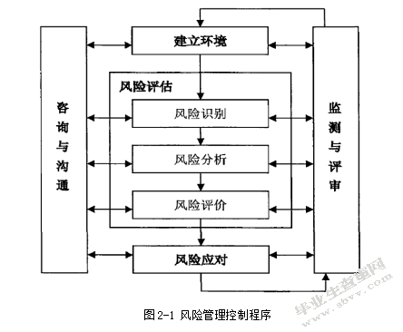 论房地产企业财务风险管理存在的问题及对策