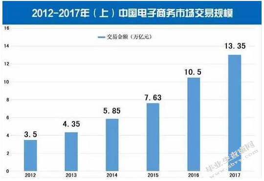 论农村电商发展新方向以“移联网信”为例
