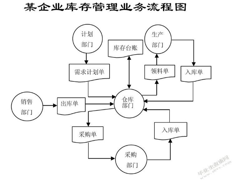 论企业存货管理-以南京中电熊猫晶体科技有限公司为例