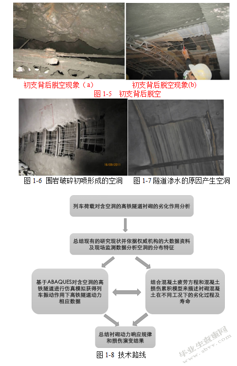 列车荷载对含空洞的高铁隧道的损伤分析