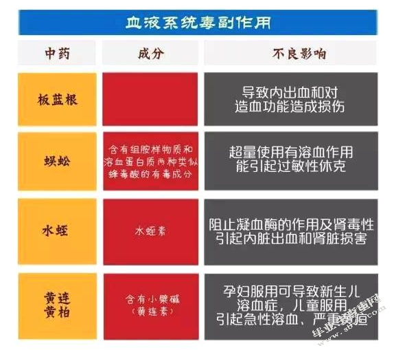 中药注射剂的不良反应分析