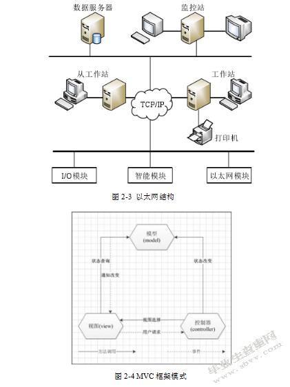 流程驱动的加油站安全巡检系统