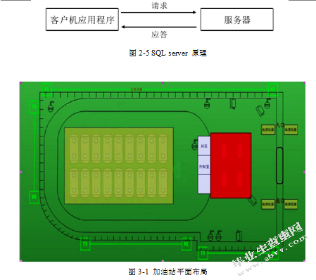 流程驱动的加油站安全巡检系统