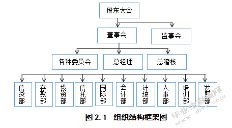 柳州银行信贷业务内部控制研究