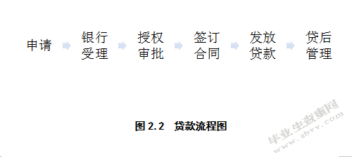 柳州银行信贷业务内部控制研究