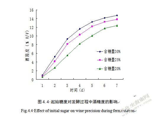 苹果酒加工工艺研究